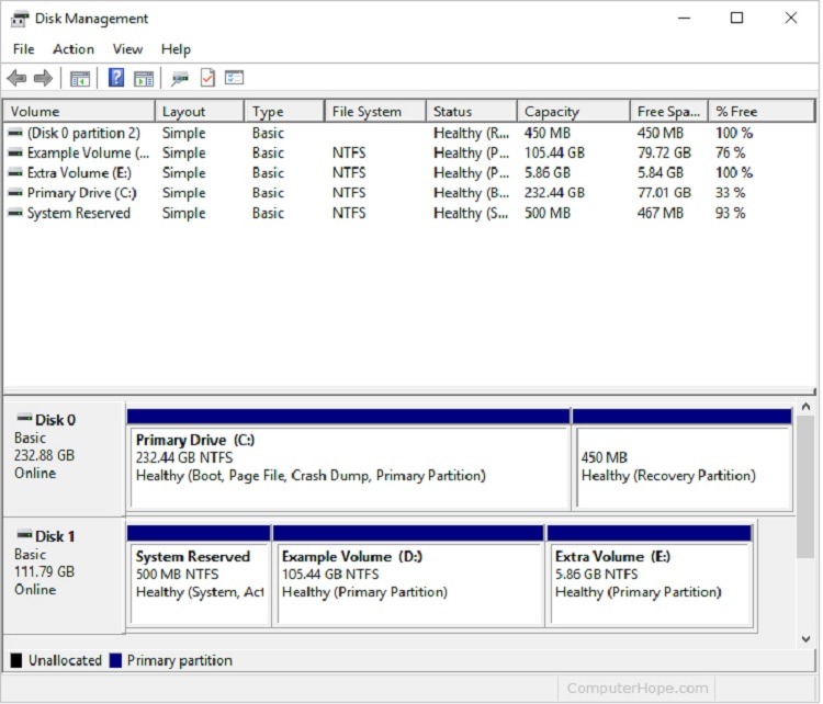 Disk Management Partition List