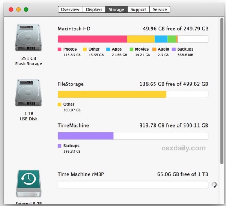 Disk Space On Mac