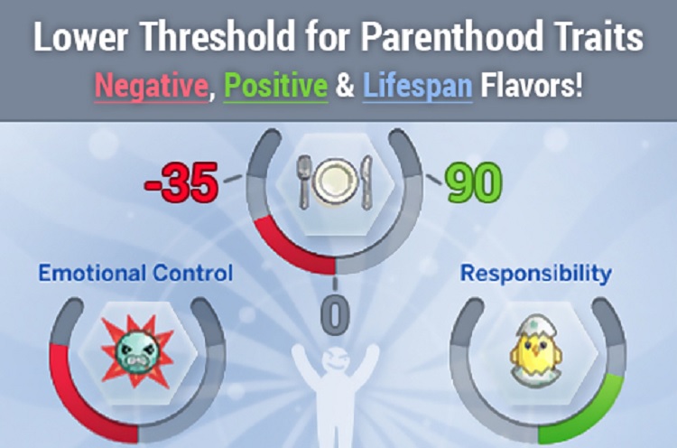 Parenthood Character Value Traits